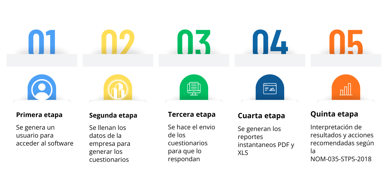 Características DX035